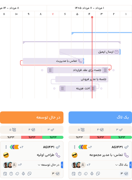 همکاری تیمی و تجسم مسیر پیشرفت - ویژگی TarazTask برای مدیریت وظایف و افزایش بهرهوری
