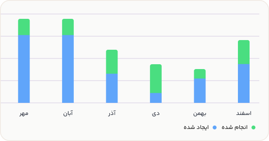 رصد، بازیابی و تحلیل